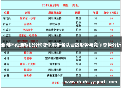 亚洲杯预选赛积分榜变化解析各队晋级形势与竞争态势分析 亚洲杯预选赛积分榜变化解析各队晋级形势与竞争态势分析