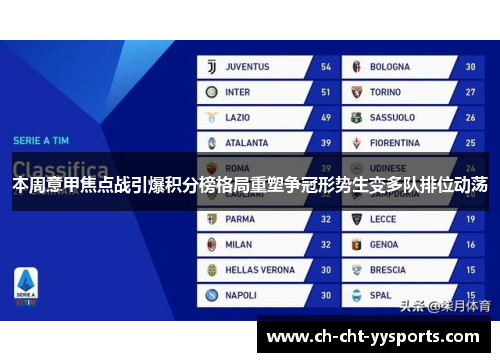 本周意甲焦点战引爆积分榜格局重塑争冠形势生变多队排位动荡 本周意甲焦点战引爆积分榜格局重塑争冠形势生变多队排位动荡