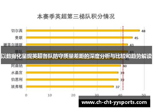 以数据化呈现英超各队防守质量差距的深度分析与比较和趋势解读 以数据化呈现英超各队防守质量差距的深度分析与比较和趋势解读