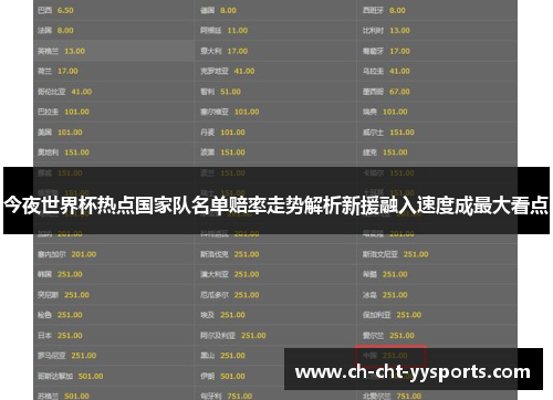 今夜世界杯热点国家队名单赔率走势解析新援融入速度成最大看点 今夜世界杯热点国家队名单赔率走势解析新援融入速度成最大看点