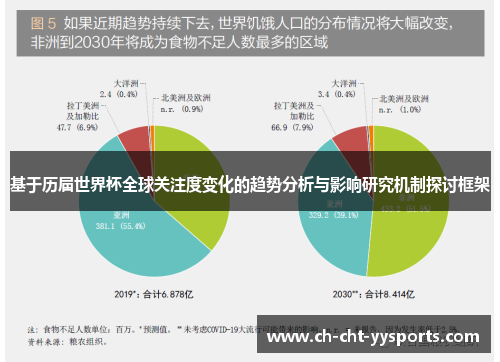 基于历届世界杯全球关注度变化的趋势分析与影响研究机制探讨框架 基于历届世界杯全球关注度变化的趋势分析与影响研究机制探讨框架