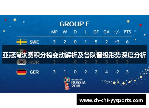 亚冠淘汰赛积分榜变动解析及各队晋级形势深度分析