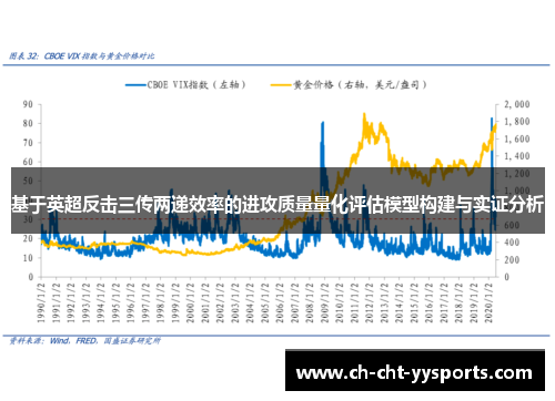 基于英超反击三传两递效率的进攻质量量化评估模型构建与实证分析 基于英超反击三传两递效率的进攻质量量化评估模型构建与实证分析