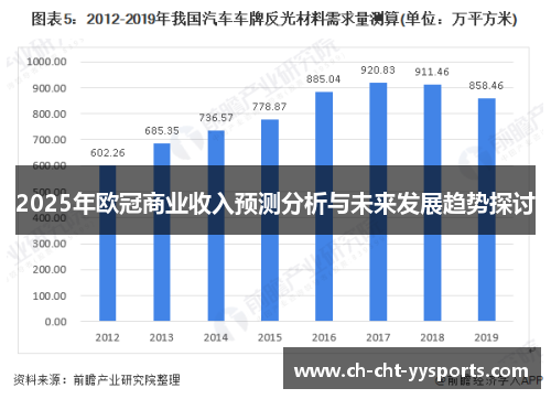 2025年欧冠商业收入预测分析与未来发展趋势探讨 2025年欧冠商业收入预测分析与未来发展趋势探讨