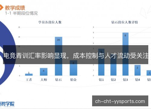 电竞青训汇率影响显现，成本控制与人才流动受关注